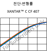 전단-변형률 , XANTAR™ C CF 407, (PC+ABS) FR(40)..., Mitsubishi EP