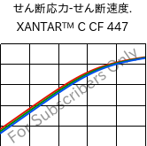  せん断応力-せん断速度. , XANTAR™ C CF 447, (PC+ABS)-GF20 FR(40)..., Mitsubishi EP