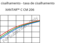Tensão de cisalhamento - taxa de cisalhamento , XANTAR™ C CM 206, (PC+ABS)..., Mitsubishi EP