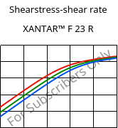 Shearstress-shear rate , XANTAR™ F 23 R, PC FR, Mitsubishi EP