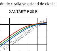 Tensión de cizalla-velocidad de cizalla , XANTAR™ F 23 R, PC FR, Mitsubishi EP