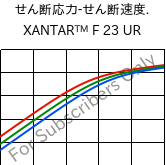  せん断応力-せん断速度. , XANTAR™ F 23 UR, PC FR, Mitsubishi EP