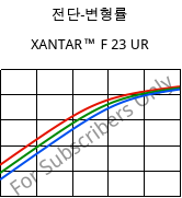 전단-변형률 , XANTAR™ F 23 UR, PC FR, Mitsubishi EP