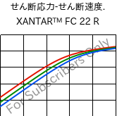  せん断応力-せん断速度. , XANTAR™ FC 22 R, PC FR, Mitsubishi EP