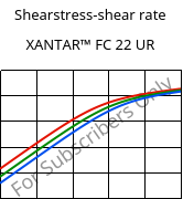 Shearstress-shear rate , XANTAR™ FC 22 UR, PC FR, Mitsubishi EP