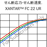  せん断応力-せん断速度. , XANTAR™ FC 22 UR, PC FR, Mitsubishi EP