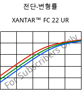 전단-변형률 , XANTAR™ FC 22 UR, PC FR, Mitsubishi EP