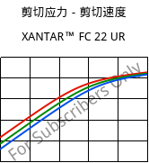 剪切应力－剪切速度 , XANTAR™ FC 22 UR, PC FR, Mitsubishi EP