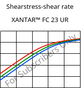 Shearstress-shear rate , XANTAR™ FC 23 UR, PC FR, Mitsubishi EP
