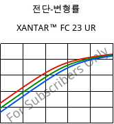 전단-변형률 , XANTAR™ FC 23 UR, PC FR, Mitsubishi EP