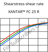 Shearstress-shear rate , XANTAR™ FC 25 R, PC FR, Mitsubishi EP