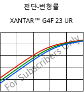 전단-변형률 , XANTAR™ G4F 23 UR, PC-GF20 FR, Mitsubishi EP