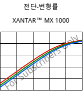 전단-변형률 , XANTAR™ MX 1000, PC-I FR(16), Mitsubishi EP
