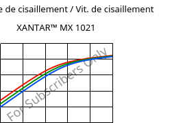 Contrainte de cisaillement / Vit. de cisaillement , XANTAR™ MX 1021, PC, Mitsubishi EP