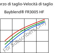 Sforzo di taglio-Velocità di taglio , Bayblend® FR3005 HF, (PC+ABS) FR(40), Covestro