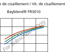 Contrainte de cisaillement / Vit. de cisaillement , Bayblend® FR3010, (PC+ABS) FR(40), Covestro