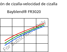 Tensión de cizalla-velocidad de cizalla , Bayblend® FR3020, (PC+ABS)-T5 FR(40), Covestro