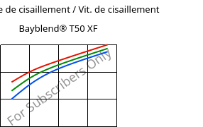 Contrainte de cisaillement / Vit. de cisaillement , Bayblend® T50 XF, (PC+ABS), Covestro