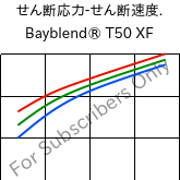  せん断応力-せん断速度. , Bayblend® T50 XF, (PC+ABS), Covestro