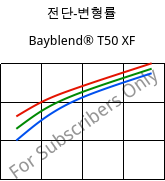 전단-변형률 , Bayblend® T50 XF, (PC+ABS), Covestro