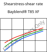 Shearstress-shear rate , Bayblend® T85 XF, (PC+ABS), Covestro