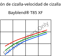 Tensión de cizalla-velocidad de cizalla , Bayblend® T85 XF, (PC+ABS), Covestro