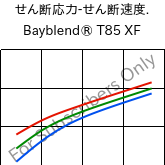  せん断応力-せん断速度. , Bayblend® T85 XF, (PC+ABS), Covestro