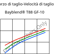 Sforzo di taglio-Velocità di taglio , Bayblend® T88 GF-10, (PC+SAN)-I-GF10, Covestro
