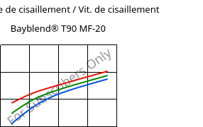 Contrainte de cisaillement / Vit. de cisaillement , Bayblend® T90 MF-20, (PC+SAN)-I-T20, Covestro
