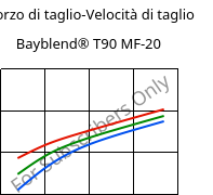 Sforzo di taglio-Velocità di taglio , Bayblend® T90 MF-20, (PC+SAN)-I-T20, Covestro