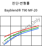 전단-변형률 , Bayblend® T90 MF-20, (PC+SAN)-I-T20, Covestro