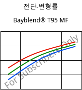 전단-변형률 , Bayblend® T95 MF, (PC+ABS)-T9, Covestro