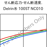  せん断応力-せん断速度. , Delrin® 100ST NC010, POM, DuPont
