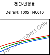 전단-변형률 , Delrin® 100ST NC010, POM, DuPont