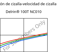 Tensión de cizalla-velocidad de cizalla , Delrin® 100T NC010, POM, DuPont