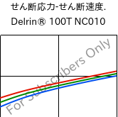  せん断応力-せん断速度. , Delrin® 100T NC010, POM, DuPont