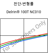 전단-변형률 , Delrin® 100T NC010, POM, DuPont