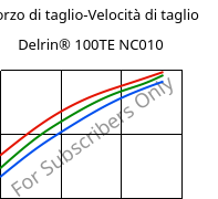 Sforzo di taglio-Velocità di taglio , Delrin® 100TE NC010, POM, DuPont