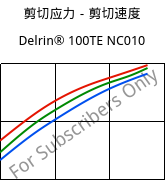 剪切应力－剪切速度 , Delrin® 100TE NC010, POM, DuPont