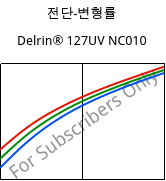전단-변형률 , Delrin® 127UV NC010, POM, DuPont