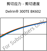 剪切应力－剪切速度 , Delrin® 300TE BK602, POM, DuPont