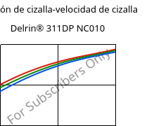 Tensión de cizalla-velocidad de cizalla , Delrin® 311DP NC010, POM, DuPont