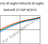 Sforzo di taglio-Velocità di taglio , Delrin® 311DP NC010, POM, DuPont