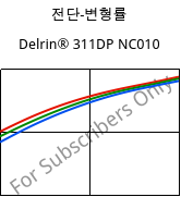 전단-변형률 , Delrin® 311DP NC010, POM, DuPont