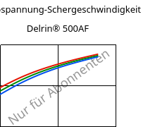 Schubspannung-Schergeschwindigkeit , Delrin® 500AF, (POM+PTFE)-Z20, DuPont