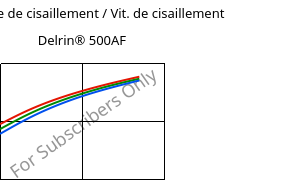 Contrainte de cisaillement / Vit. de cisaillement , Delrin® 500AF, (POM+PTFE)-Z20, DuPont