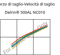 Sforzo di taglio-Velocità di taglio , Delrin® 500AL NC010, POM-Z, DuPont