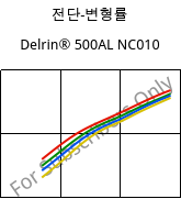 전단-변형률 , Delrin® 500AL NC010, POM-Z, DuPont
