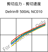 剪切应力－剪切速度 , Delrin® 500AL NC010, POM-Z, DuPont