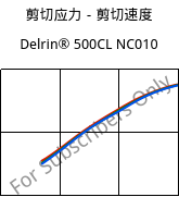 剪切应力－剪切速度 , Delrin® 500CL NC010, POM, DuPont